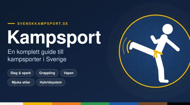 Grafisk illustration av en stiliserad kampsportare med gult bälte som utför en hög sidospark i en gul cirkel mot mörkblå bakgrund, bredvid rubriken ”Kampsport – En komplett guide till kampsporter i Sverige” och etiketter för stilarna slag och spark, grappling, vapen, mjuka stilar och hybridsystem.