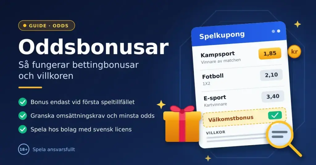 Illustration av en spelkupong med odds för kampsport, fotboll och e-sport, en välkomstbonus, ett presentpaket och ett förstoringsglas över villkoren, bredvid rubriken ”Oddsbonusar – så fungerar bettingbonusar och villkoren”.